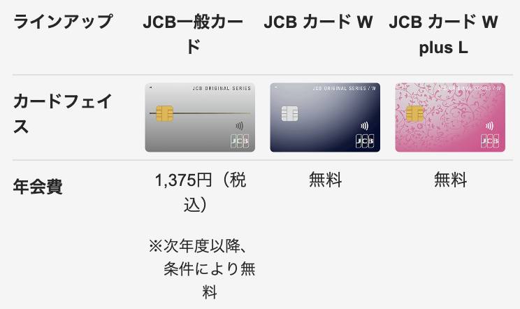 JCBオリジナルシリーズのカードラインアップ｜クレジットカードのお申し込みなら、JCBオリジナルシリーズ_🔊-2