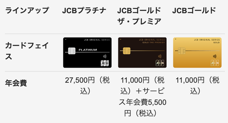 JCBオリジナルシリーズのカードラインアップ｜クレジットカードのお申し込みなら、JCBオリジナルシリーズ_🔊